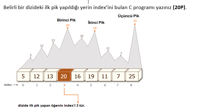 Solved Write a C program that finds the index of where the | Chegg.com