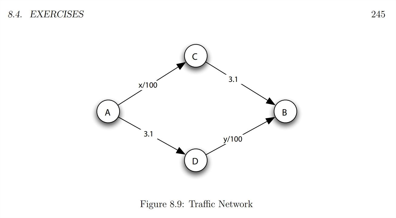 Solved There Are Two Cities A And B Joined By Two Routes. | Chegg.com