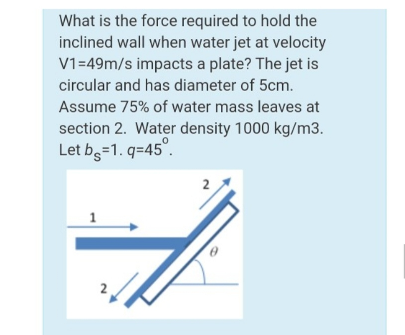 Solved What is the force required to hold the inclined wall | Chegg.com