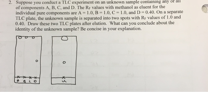 Solved 2. Suppose you conduct a TLC experiment on an unknown | Chegg.com