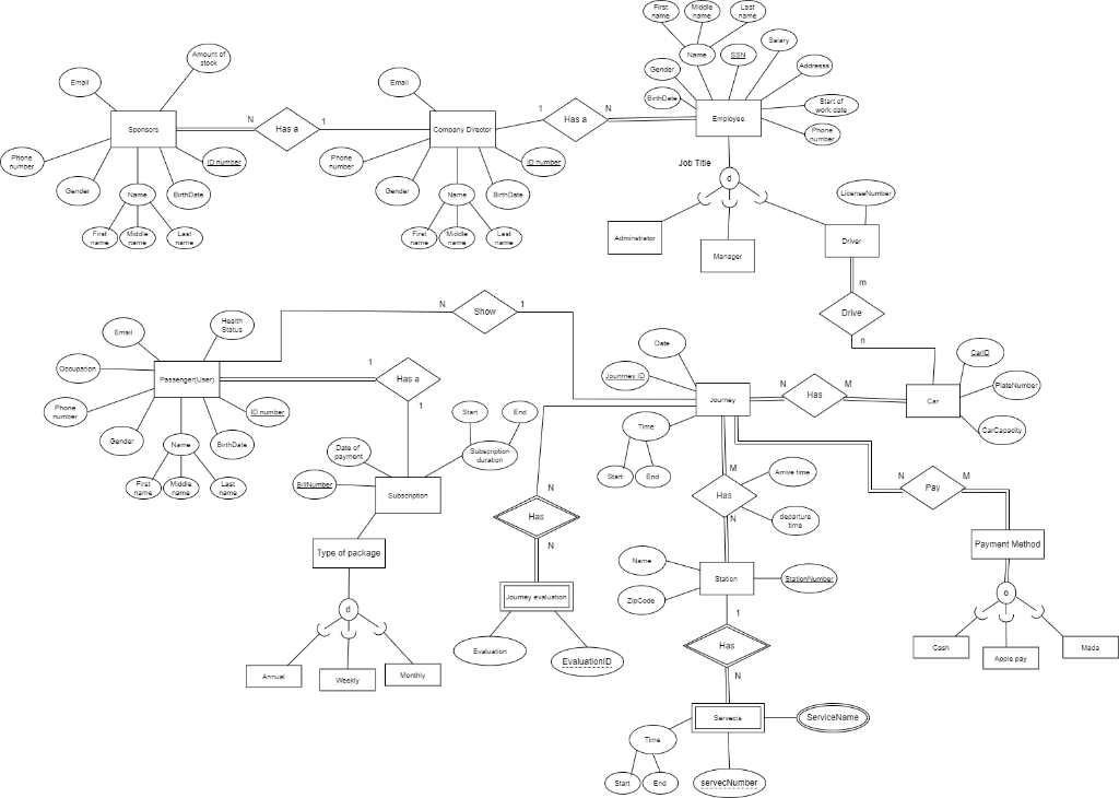 I want schema, mapping of weak entity and mapping of | Chegg.com