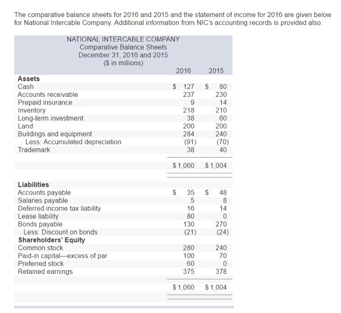 Solved NATIONAL INTER CABLE COMPANY Income Statement For | Chegg.com