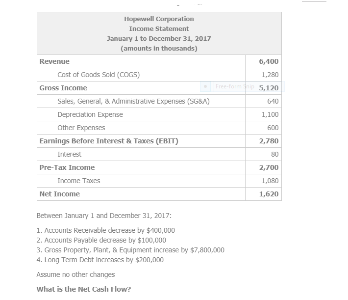 Solved Hopewell Corporation Statement January 1 to