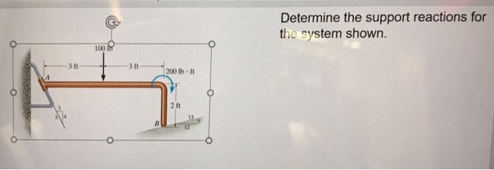 Solved Determine the support reactions for the system | Chegg.com