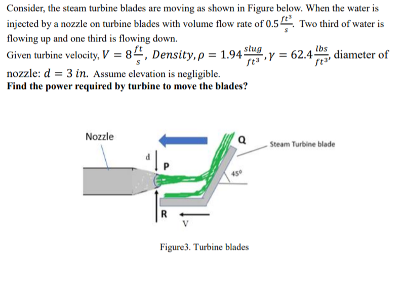 Solved Consider, the steam turbine blades are moving as | Chegg.com