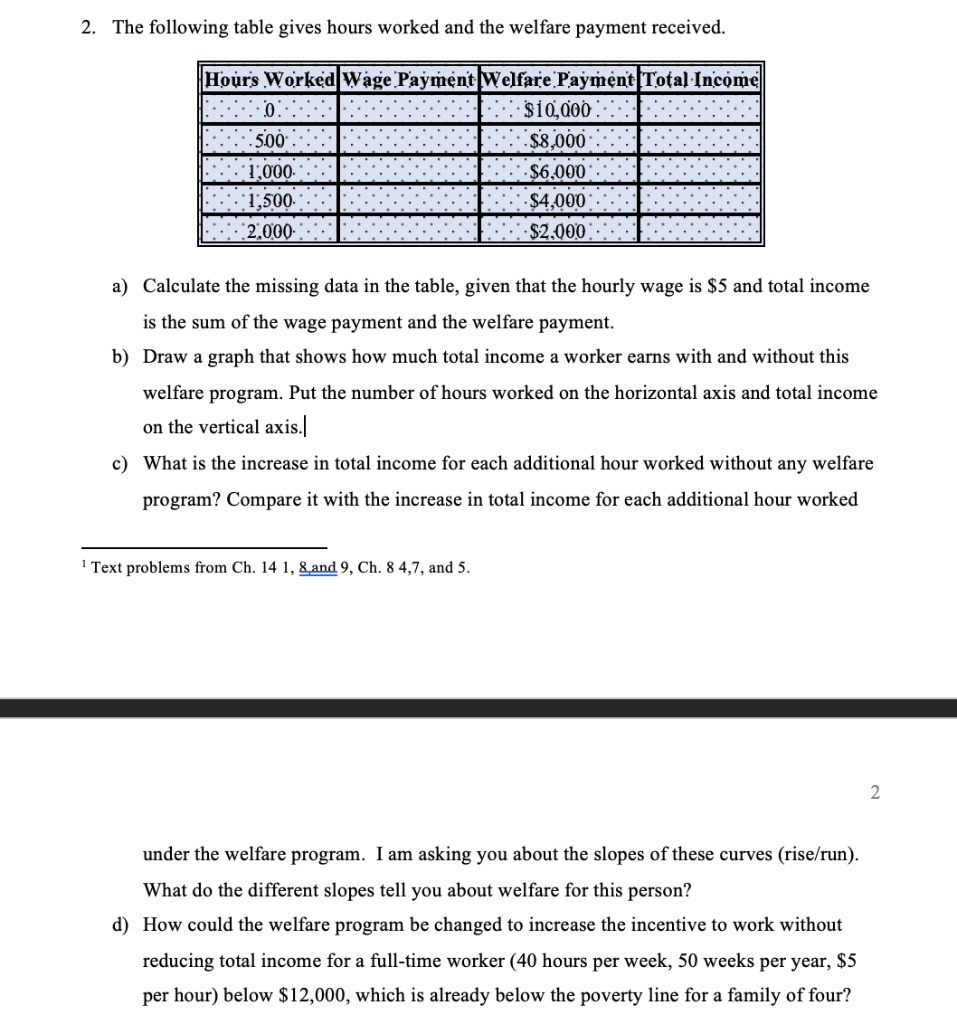Solved 2. The following table gives hours worked and the | Chegg.com