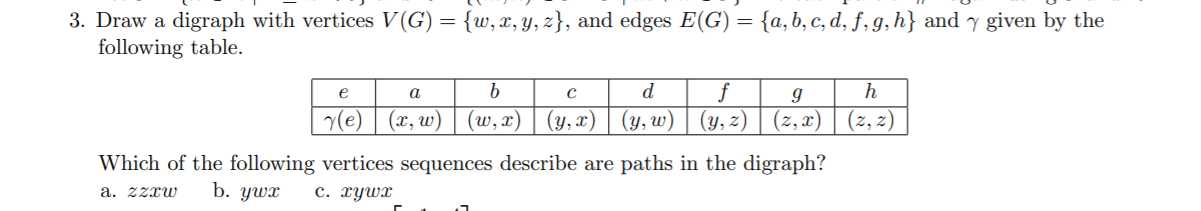 Solved 3 Draw A Digraph With Vertices Vg W R Y Z A Chegg Com