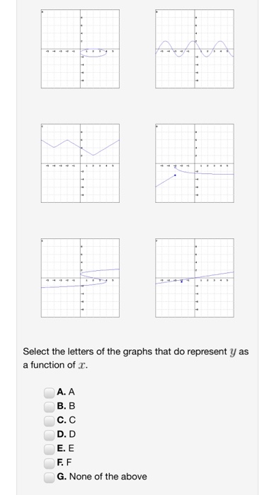 Solved Select the letters of the graphs that do represent y | Chegg.com