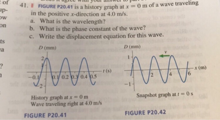 Solved of 41. FIGURE p- P20.41 is a history graph at O m of | Chegg.com