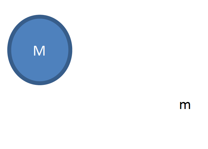 Solved Making An Analogy With The Electrical Case A Chegg Com