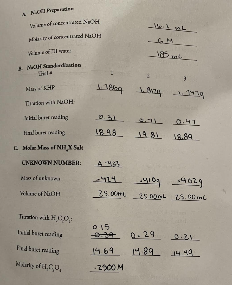 A. NaOH Preparation Volume of concentrated NaOH | Chegg.com