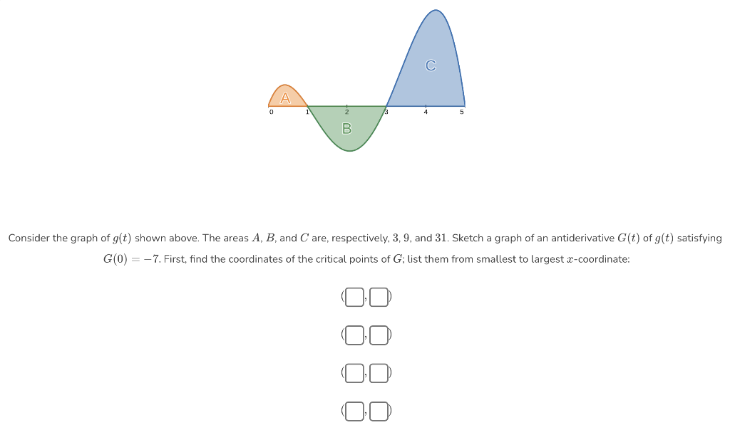 Solved Consider the graph of g(t) shown above. The areas | Chegg.com