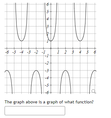 Solved The graph above is a graph of what function? | Chegg.com