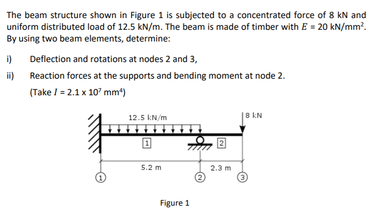 Solved The Beam Structure Shown In Figure 1 Is Subjected To 