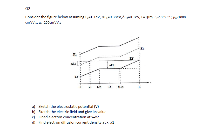 Solved Q2 Consider The Figure Below Assuming Eq 1 1ev Ae Chegg Com