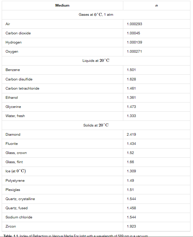 solved-you-can-determine-the-index-of-refraction-of-a-chegg