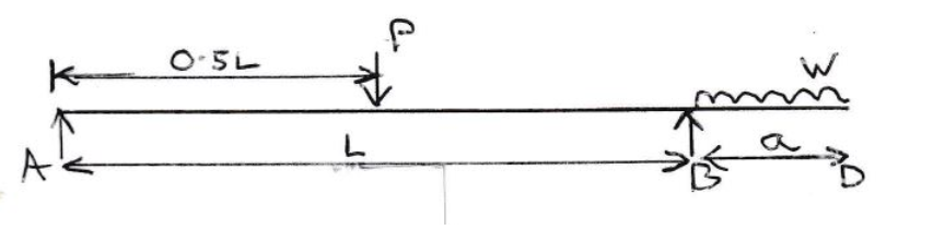 Solved For the beam shown, compute the maximum sagging | Chegg.com