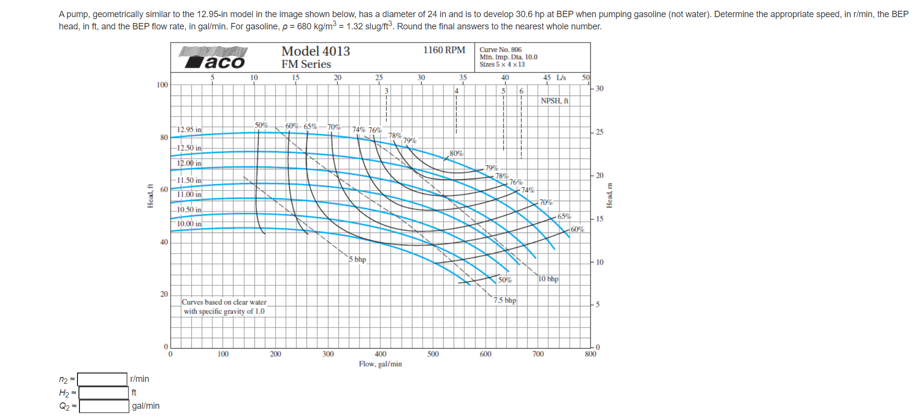 A pump, geometrically similar to the 12.95-in model | Chegg.com