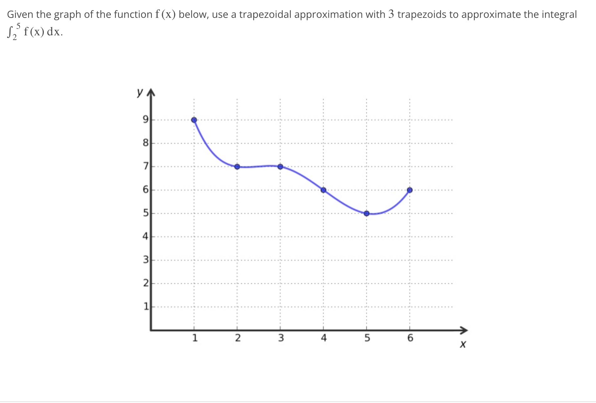 Solved Given the graph of the function f(x) below, use a | Chegg.com