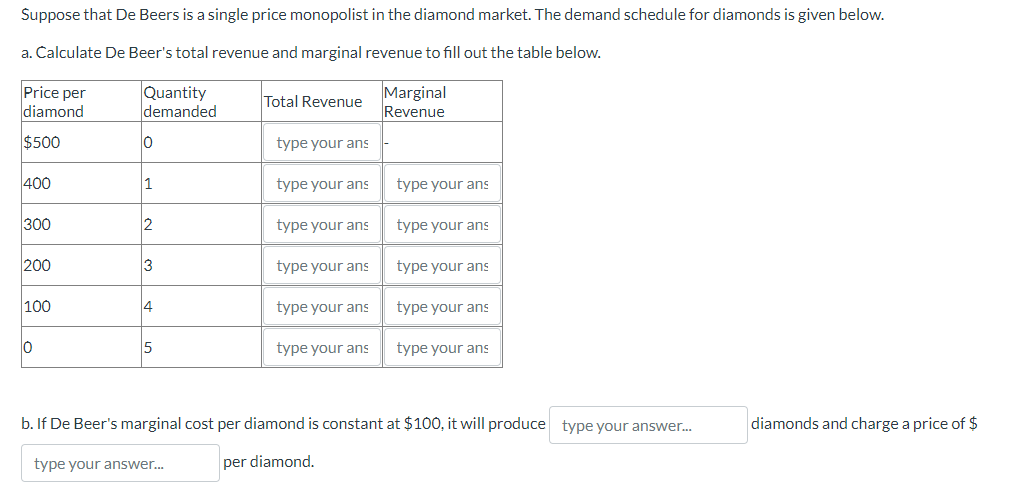 Solved] 1. Suppose that De Beers is a single-price monopolist in