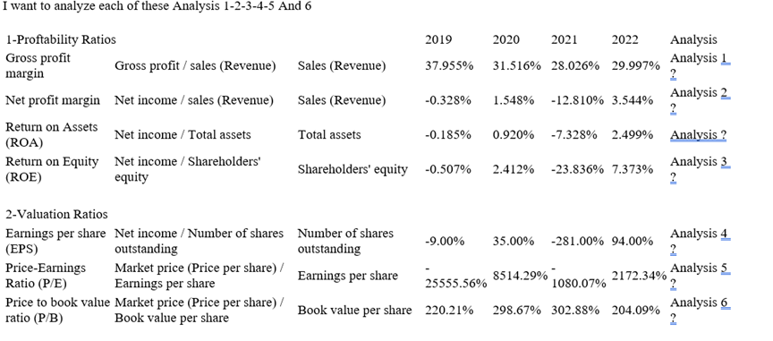 Solved I want to analyze each of these Analysis 1−2−3−4−5 | Chegg.com