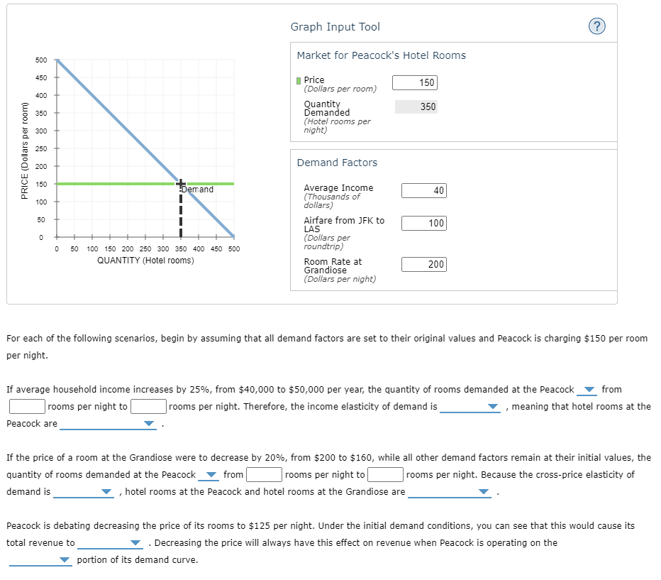 Solved The following graph input tool shows the daily demand | Chegg.com