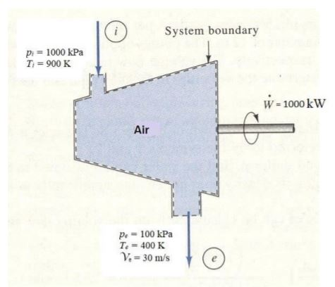 Solved Consider The Gas Turbine Depicted In The Figure. It | Chegg.com