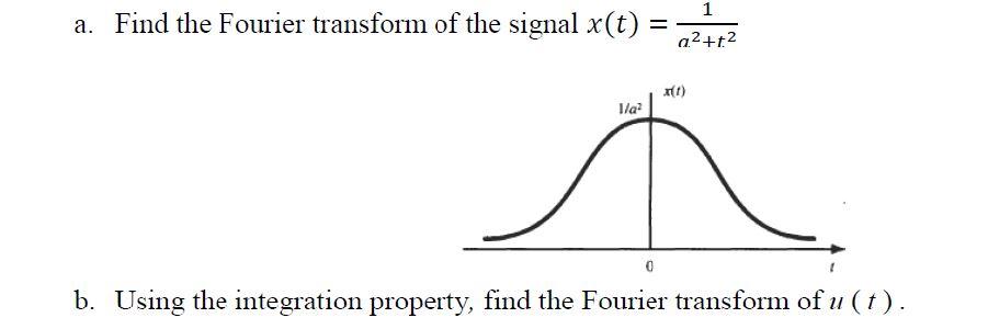 Solved a. Find the Fourier transform of the signal x(t) 1 = | Chegg.com