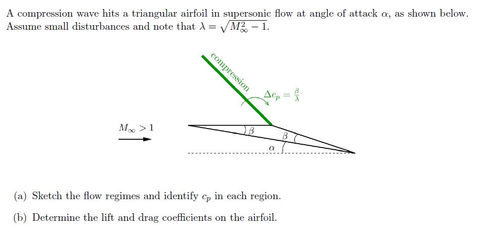 A compression wave hits a triangular airfoil in supersonic flow at angle of attack \( \alpha \), as shown below. Assume small