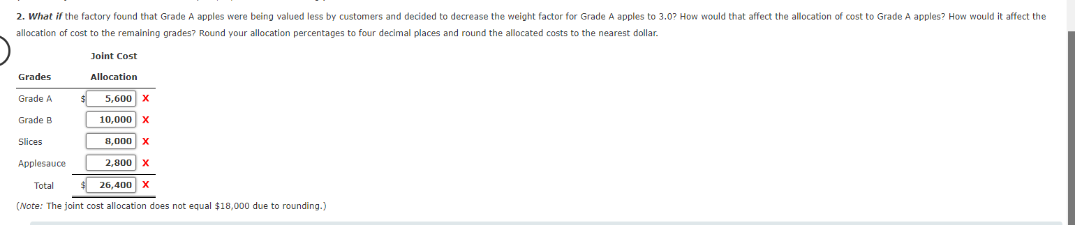 Solved Allocating Joint Costs Using the Weighted Average | Chegg.com