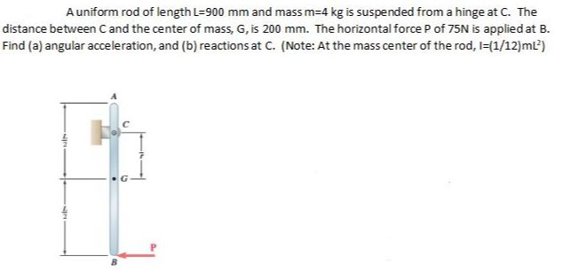 Solved A unitom rod AB of length L=900 mm and mass 4 kg is