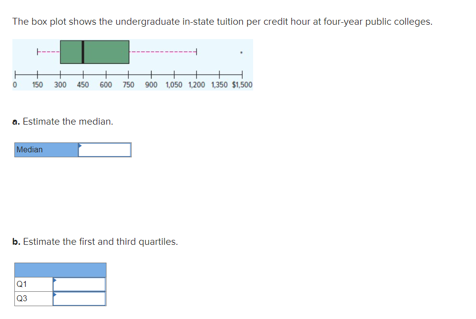Solved The box plot shows the undergraduate instate tuition