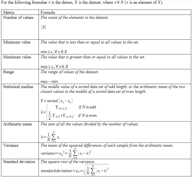 Solved ***Written in C not C++, PLEASE DO NOT COPY PREVIOUS | Chegg.com