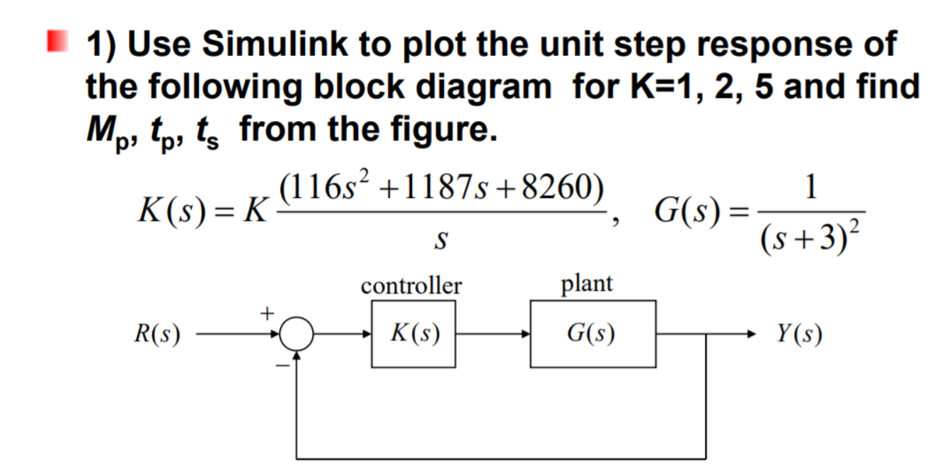 Solved 1) Use Simulink to plot the unit step response of the | Chegg.com