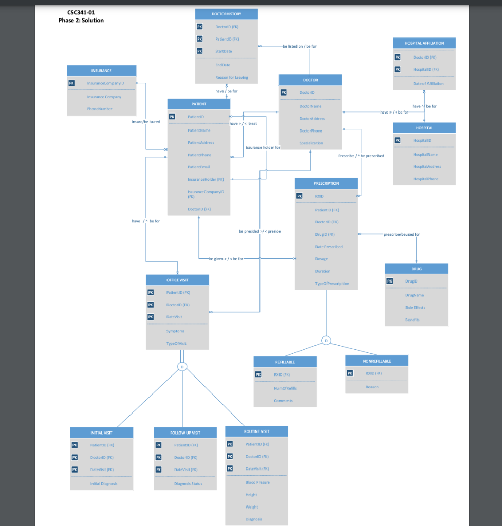 Step 8: Basic Mapping Transform the HealthOne | Chegg.com