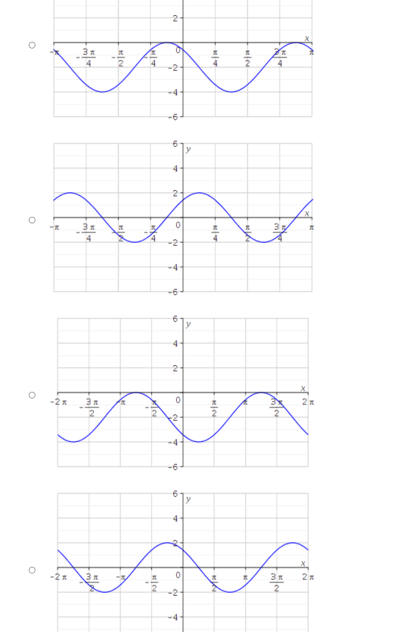 Solved T determine its amplitude and period, and then graph | Chegg.com