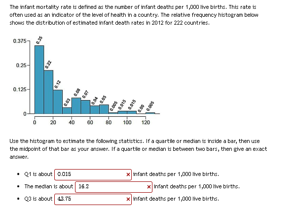 Solved The Infant Mortality Rate Is Defined As The Number Of | Chegg.com