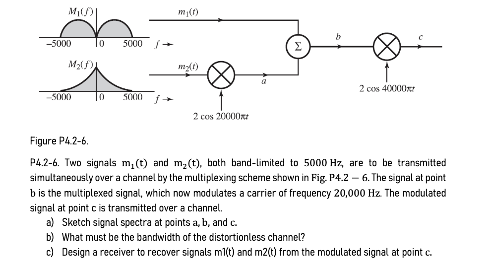 Solved P4.2-6. Two signals m1(t) and m2(t), both | Chegg.com
