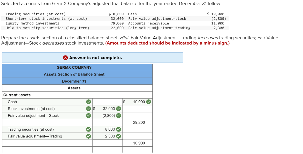 Solved Selected accounts from GermX Company's adjusted trial