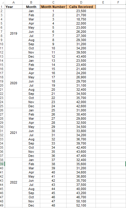 Solved Using the given data, create a forecast for 2023 | Chegg.com