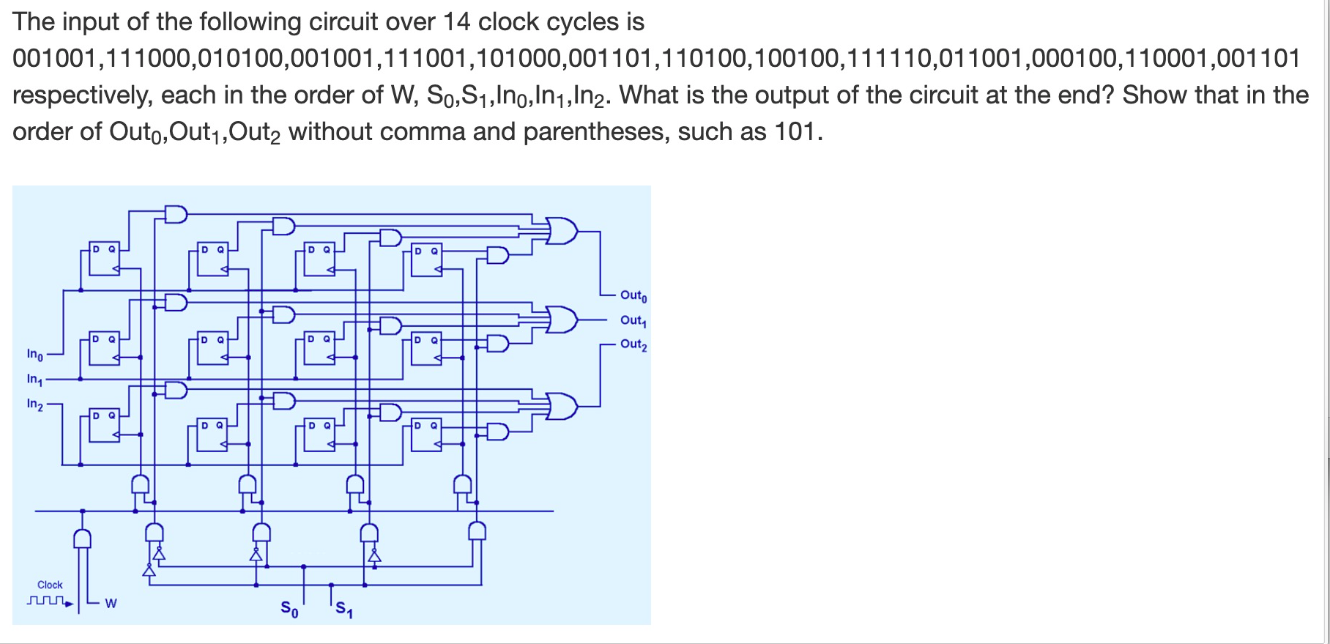 The input of the following circuit over 14 clock | Chegg.com