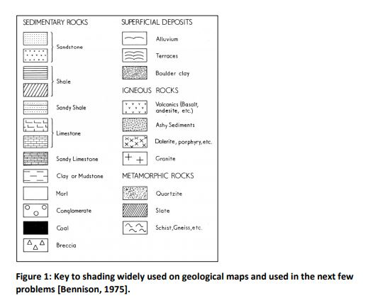 In Figure 2 the ground surface contours are shown | Chegg.com