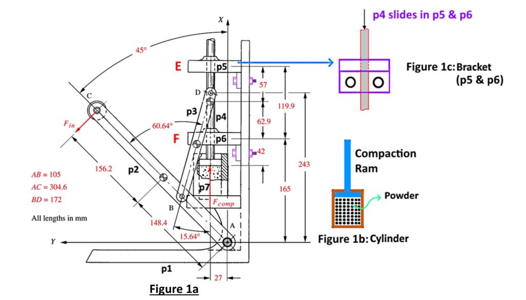 Solved Assume a minimum design factor of 2.0 and make | Chegg.com
