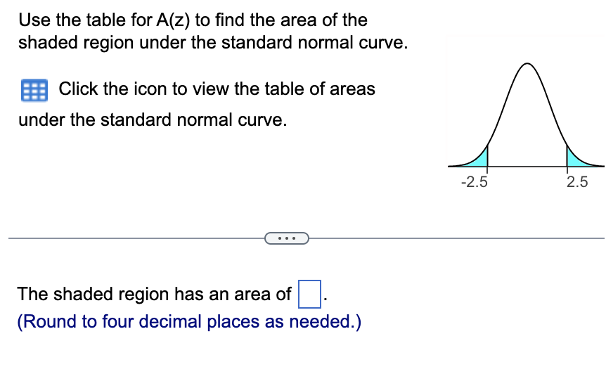 Solved Use the table for \\( A(z) \\) to find the area of | Chegg.com