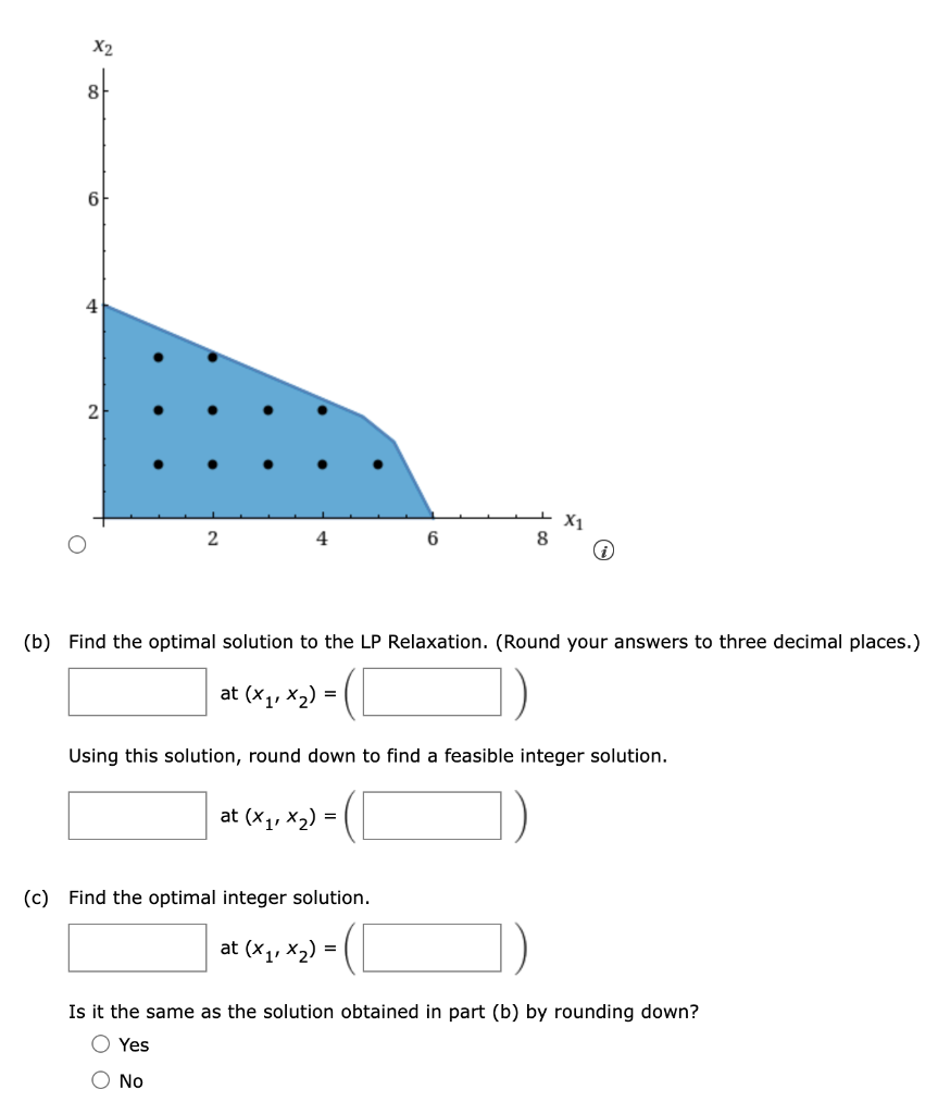 Solved Consider the following all-integer linear program. | Chegg.com