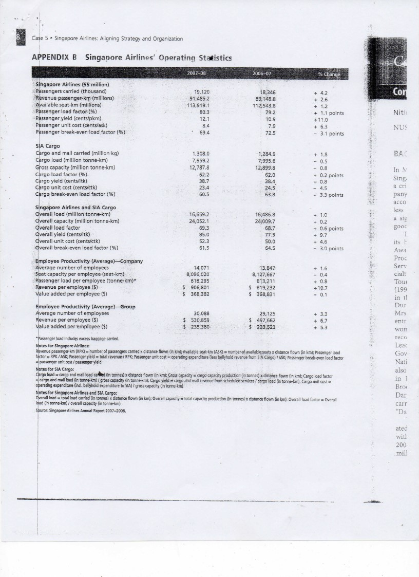 Case 5. Singapore Airlines: Aligning Strategy and Organization APPENDIX B Singapore Airlines Operating Statistics 2007-08 20