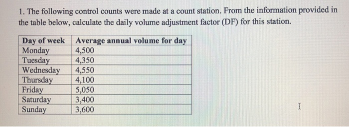 Solved 1. The following control counts were made at a count | Chegg.com