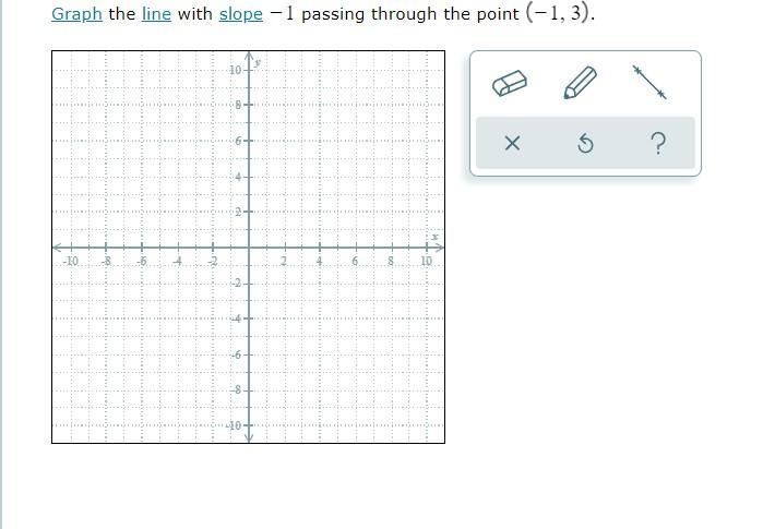 Solved Graph the line with slope -1 passing through the | Chegg.com