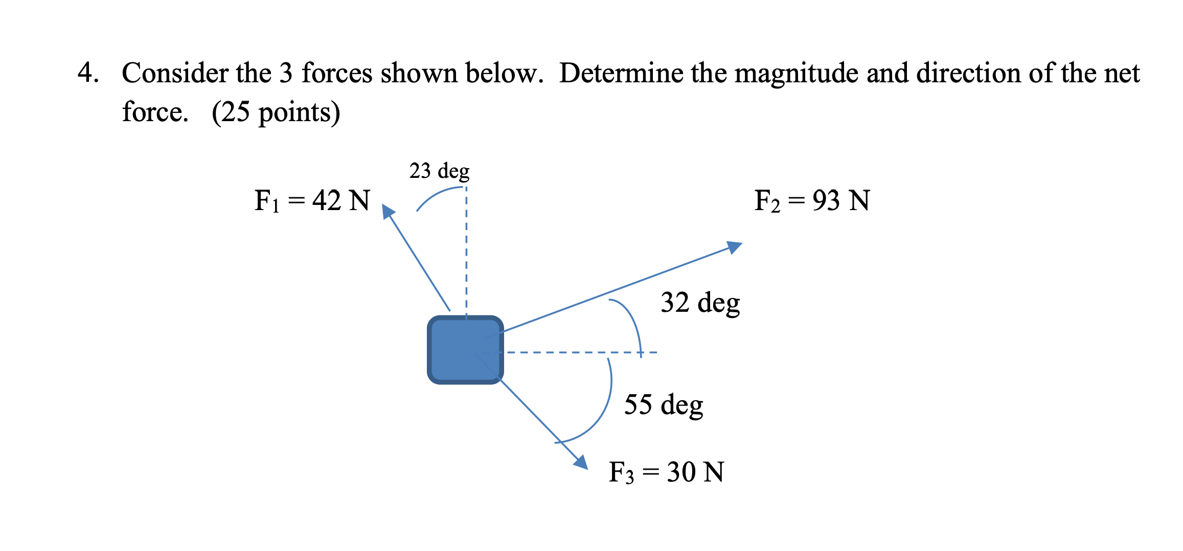 Solved 4. Consider the 3 forces shown below. Determine the | Chegg.com