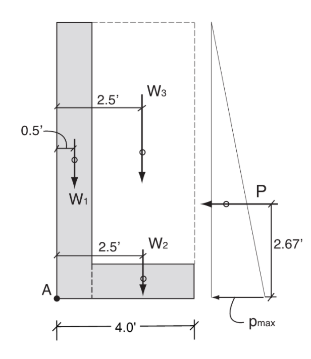 Solved Calculate Pmin and Pmax for the L shaped Cantilever | Chegg.com